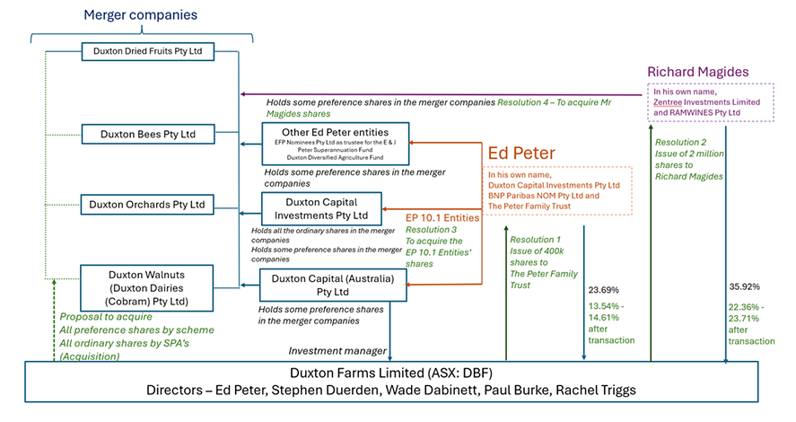 Text description follows image