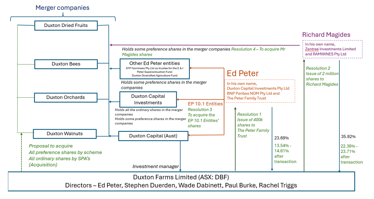 Text description follows image