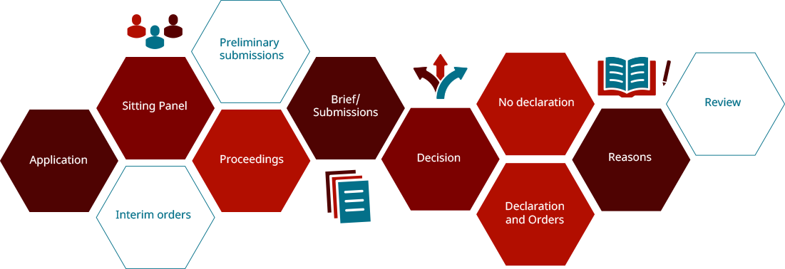 Panel process diagram